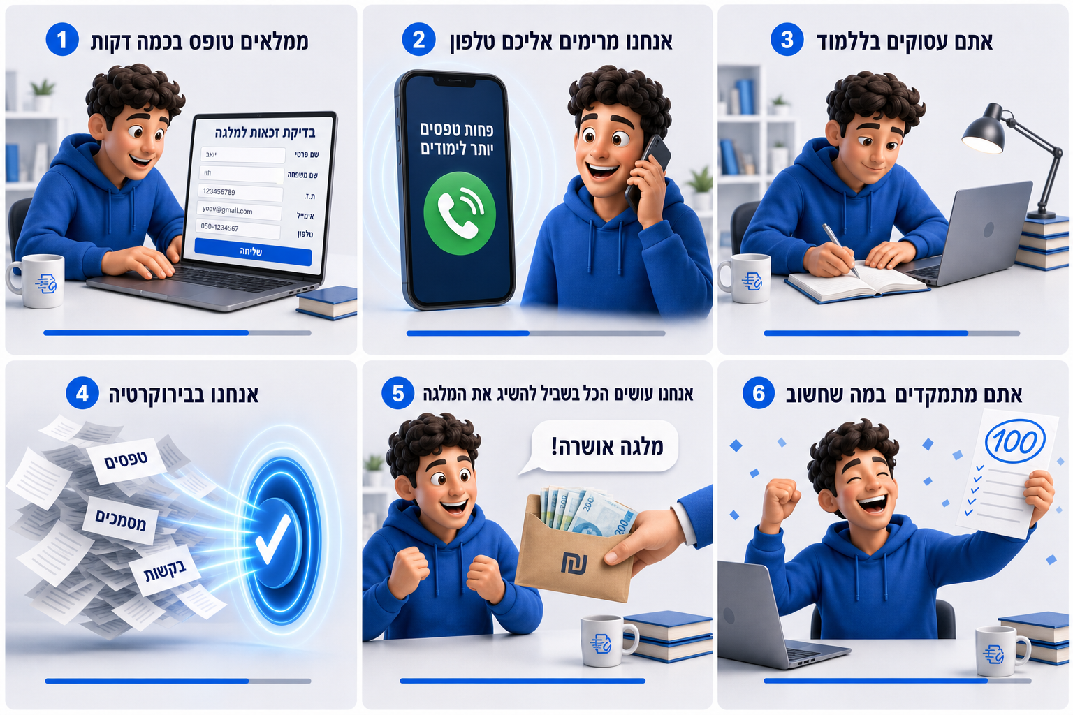 איור התהליך: הסיפור של המיזם במבט אחד
